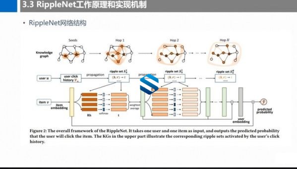 Knowledge Graph֪ʶͼ׸߼ĿӦʵս ֪ʶͼʵսӦý̳ ĿԴ