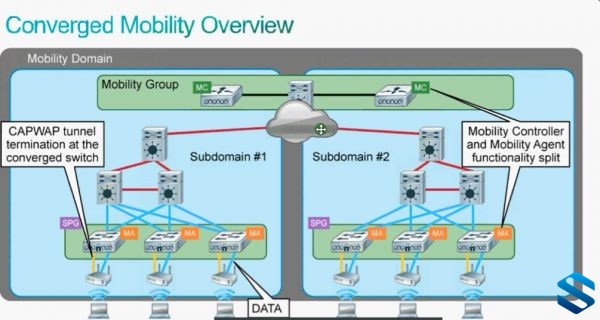 ˼֤γ-CCNA߼ں磩ȫʵսγ CiscoCCNAںƵ̳