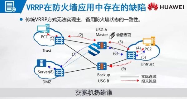 HCIA-Security V3.0֤γ ΪICT簲ȫʦ̳ Ϊȫ̳