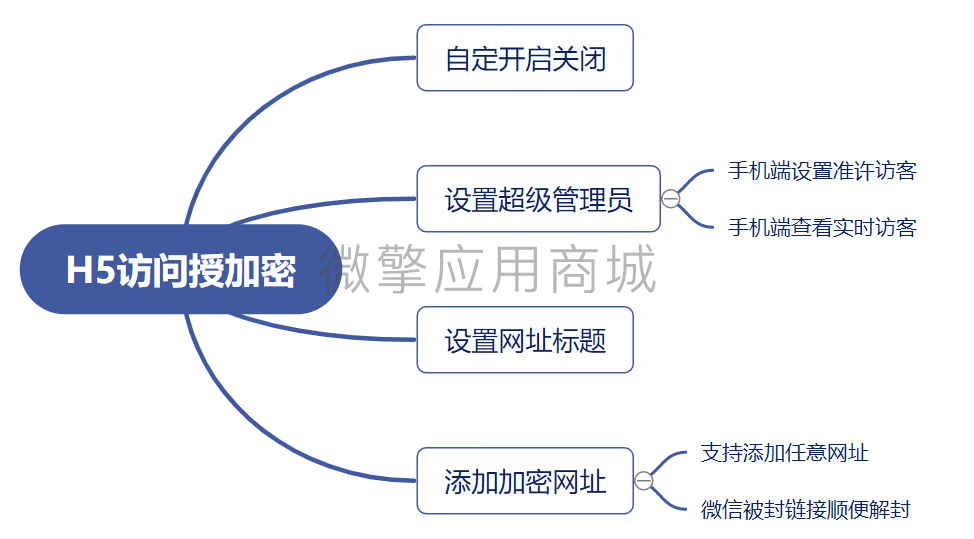 H5ڼV1.0.2ںӦã΢