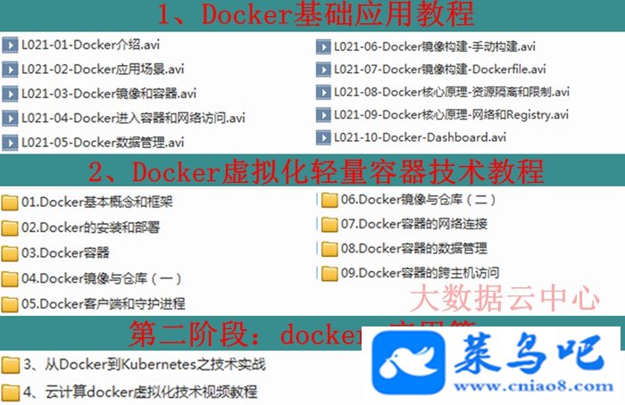 ⻯/DockerƵ̳/kubernetes/Ƽ/ʵ̳