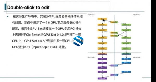 CUDAӲƽ̸̨γ-GPU߼+CUDA̿γ-Ӳƽ̸̨߼γ