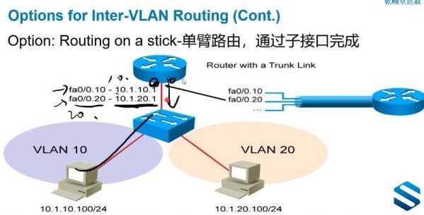 Ǭôȫ¿γCCNA · RSγ ˼֤ CCNA·ɽ¿γƵ̳