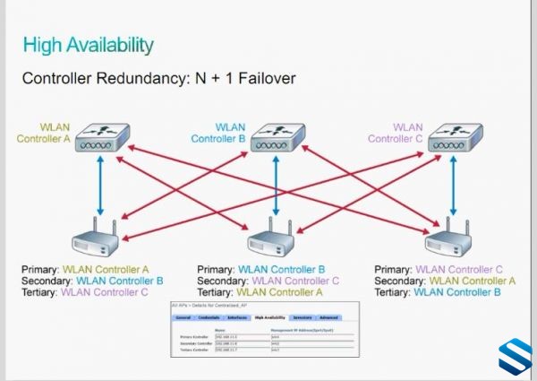 ˼֤γ-CCNA߼ں磩ȫʵսγ CiscoCCNAںƵ̳