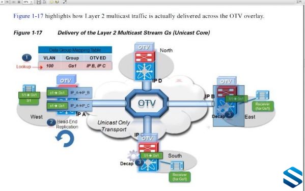 ƻʦCCIE Datacenterȫ¿γ ˼֤CCIE DCķV2Ƶ̳