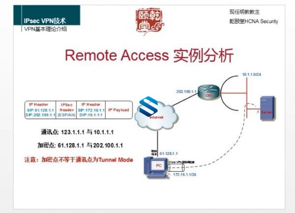 Ǭô߿ûΪUSGǽܹ+AR·+VPN HCIA Security֤γ+⽲