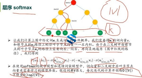 Word Embeddingʵ-NLPȻԴĵı޸߽׿γ ѧϰԴ