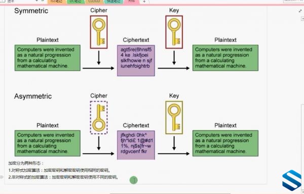 ˼֤γ-CCNA߼ں磩ȫʵսγ CiscoCCNAںƵ̳