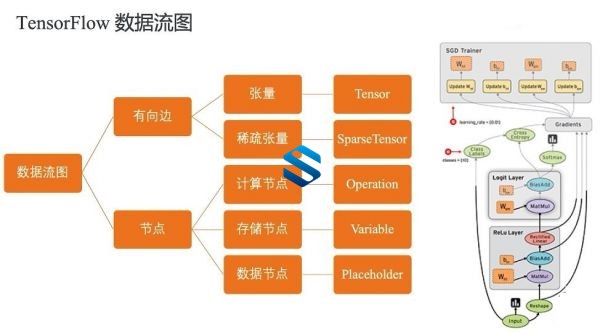 Aiƽ̨TensorFlow߼ʵսƵ̳ TensorFlow̬Ȧγ