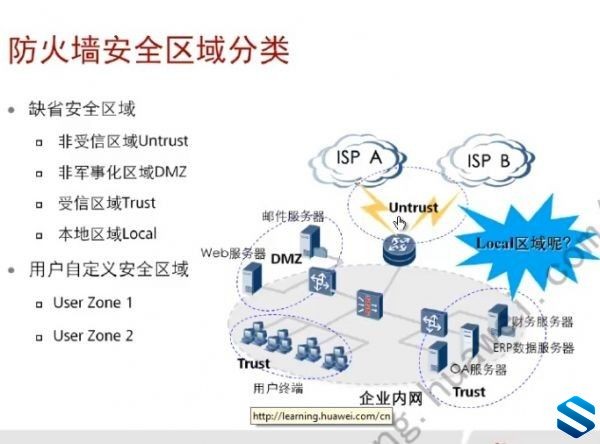 Ϊ֤ѧԺٷѵ HCNA-SecurityȫƵ̳ ΪHCNA-SecurityƵ̳