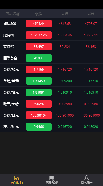 ΢̡USDT΢ʱ+K[+ȥ]