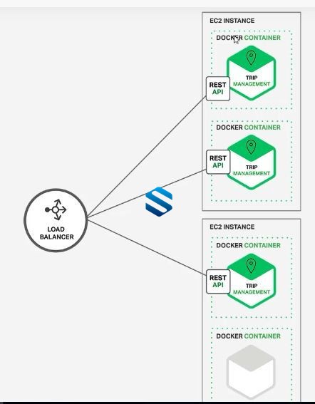 һγѧ͸΢ϵܹ Docker+SpringBoot+SpringCloud+iTokenƵ̳