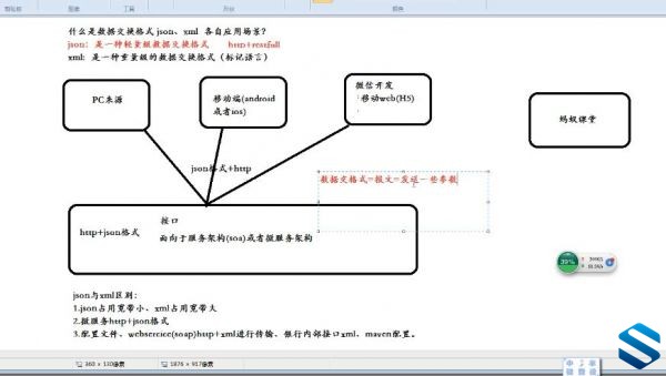 JAVA߼ܹʦ JAVA+LINUX+MySQL+Redis+Nginx+Spring+zookeeper 45Gܹʦγ