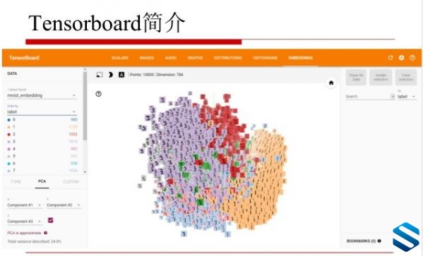 TensorFlowܰʵս TensorFlowȫĿʵսƵ̳ ߼̿ܿγ