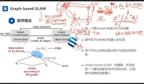 ܻԶ弼-SLAMŻʵսγ ǰصӾ