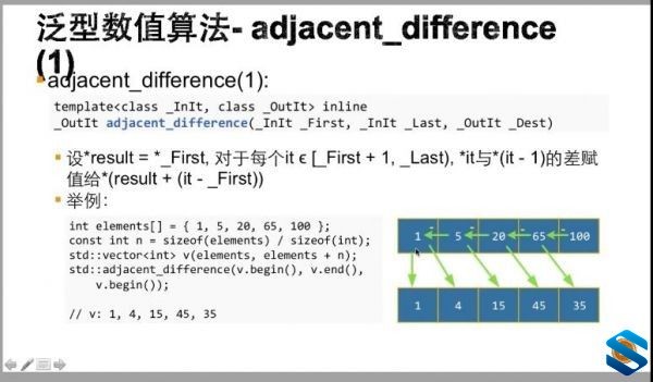 C++ STL뷺ͱ STL+̷++ͱ̵ ĽʦC++Ƶ