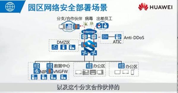 HCIA-Security V3.0֤γ ΪICT簲ȫʦ̳ Ϊȫ̳