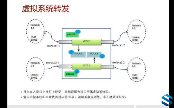 ʦΪ֤HCIE-security 2.0Ƶ̳ ΪHCIEȫ֤Ƶ̳