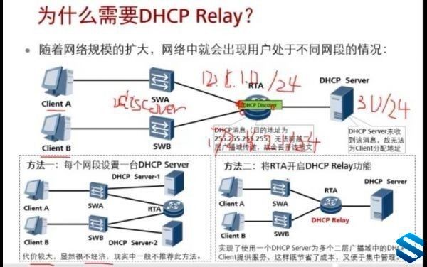 Ϊٷʦַ-ΪHCNP ·뽻V2.0Ƶ̳ HCNP-R&S-IENP-222