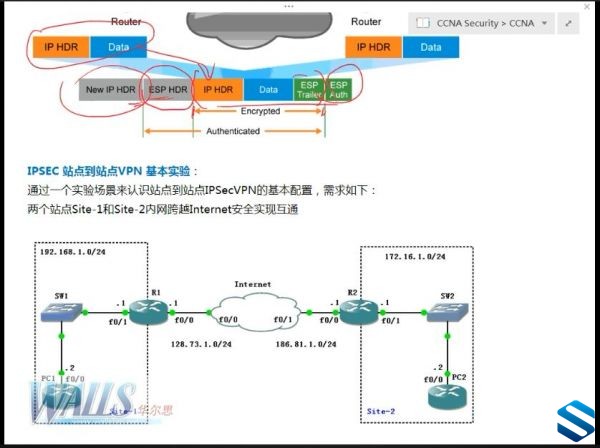 CCNA Security ȫV5γȫ¿γ+CCNAȫÿγ 4CCNAȫ SecurityƵ