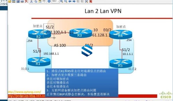 ȫʵ-ǬôCCIE RS°γ Ƶ++ʵ+EVEģ ˼CCIE·ɽ֤