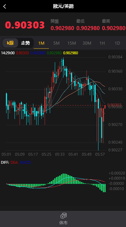 ΢̡USDT΢ʱ+K[+ȥ]