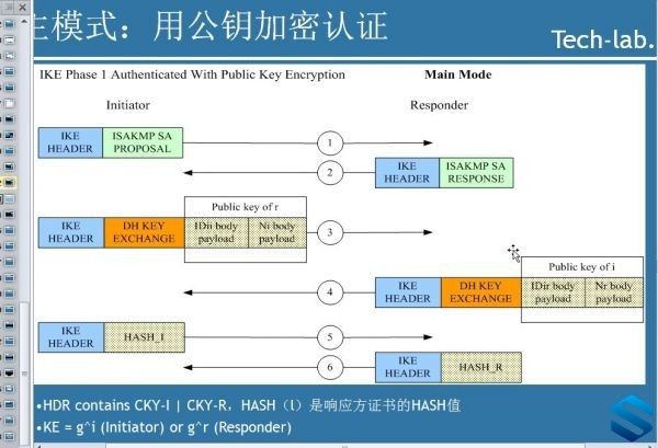 ̩˳ Cisco CCIE+CCNP Security +ʵѵƵ̳ ˼CCNP CCIEȫ