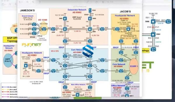 ȫCCIE 5.0ȫۿγ+CCIE LABԽ+ȫ׶ʵʵս CCIE·뽻γ