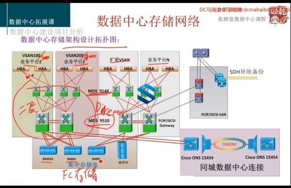 CCIEĿγ+DC lab EVE Nexusģ+̳ ǬOpenstackܹ