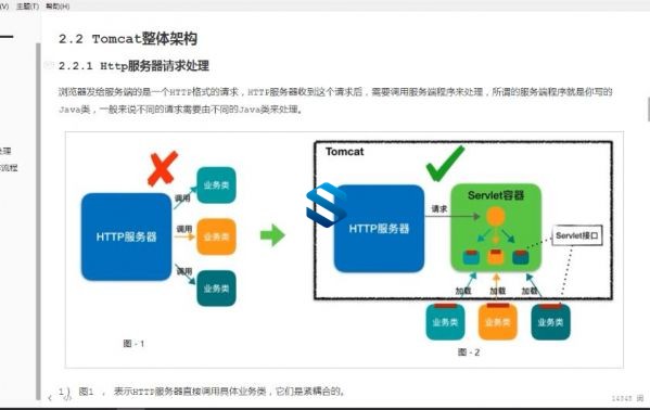 ҵTomcatܵ밸ʵսγ TomcatȺúԭ WebSocket