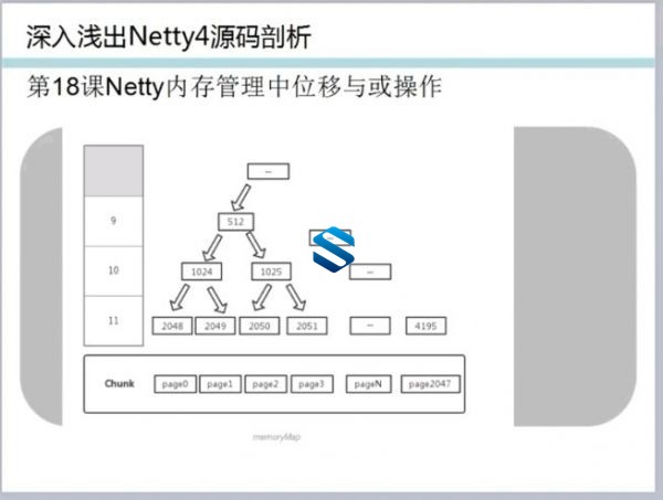 NettyʵսֲܷʽRPCNettyܹʵս+NettyŻ ǳNettyԴ