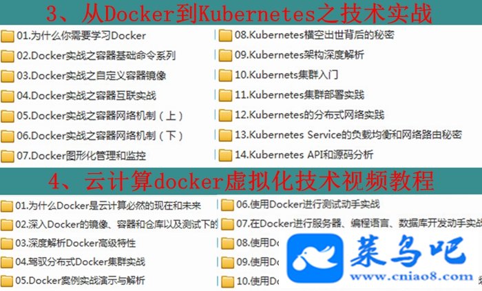 ⻯/DockerƵ̳/kubernetes/Ƽ/ʵ̳